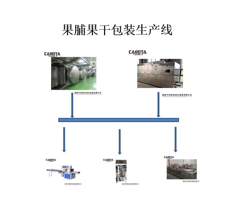Dried fruit packaging production line